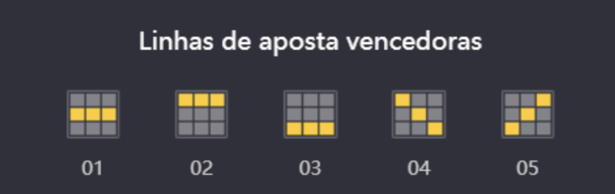 Como funciona o Slot Fortune Dragon