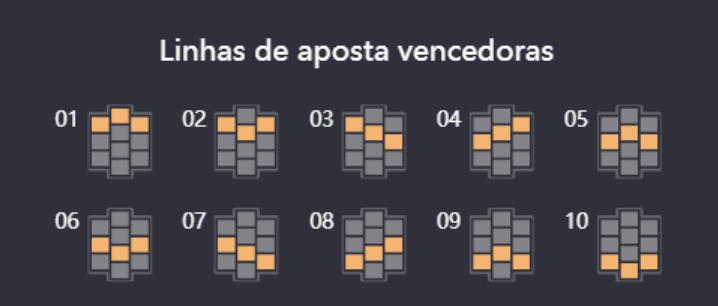 Aposta Jogo do coelho