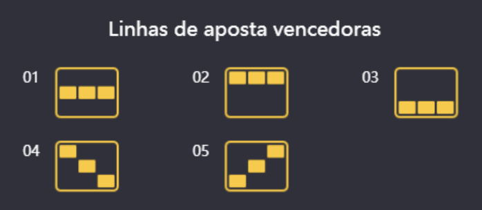 Linhas de pagamento do Fortune Tiger