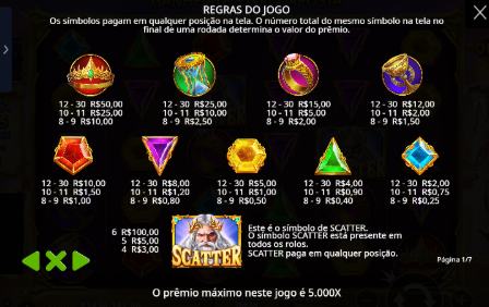 Prêmios do Gates of Olympus